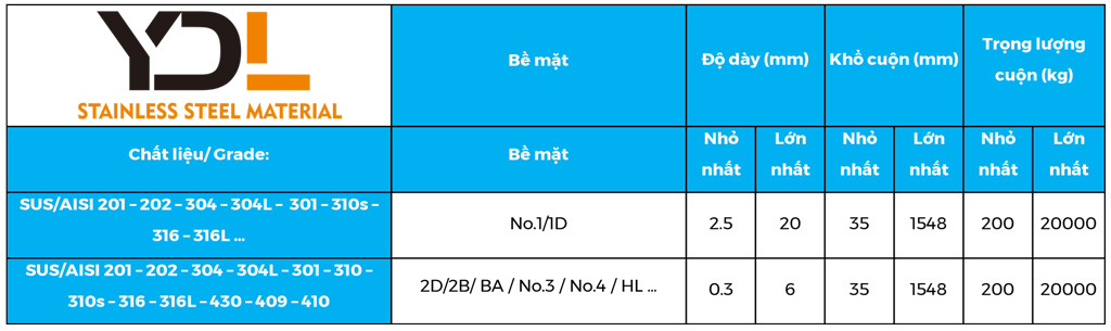 bang-quy-cach-san-pham-bang-cuon-inox-304